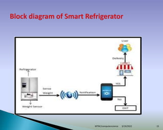 3/19/2022
MTNC/computerscience 15
 