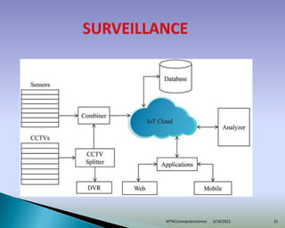 3/19/2022
MTNC/computerscience 31
 