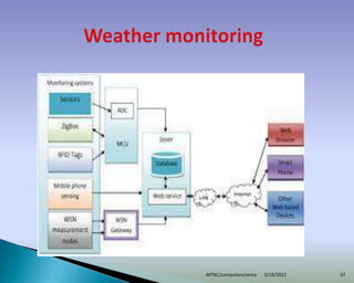 3/19/2022
MTNC/computerscience 37
 