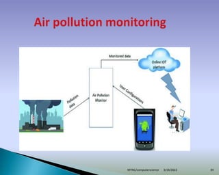 3/19/2022
MTNC/computerscience 39
 