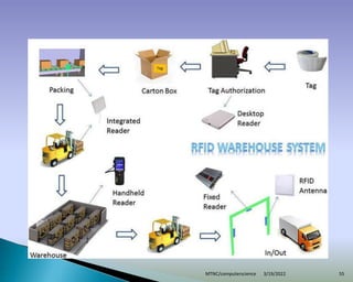 3/19/2022
MTNC/computerscience 55
 