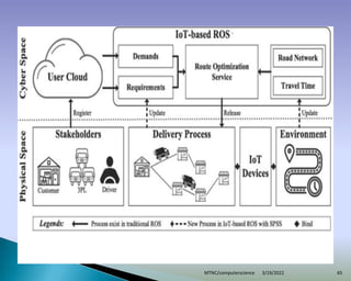 3/19/2022
MTNC/computerscience 65
 