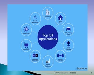 3/22/2022
MTNC/computerscience 3
 