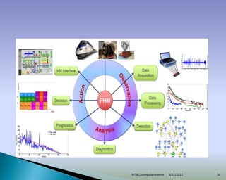 3/22/2022
MTNC/computerscience 50
 