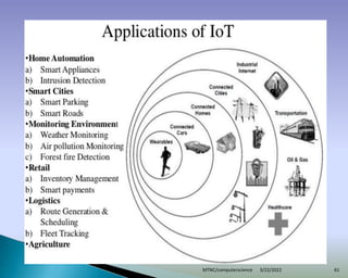 3/22/2022
MTNC/computerscience 61
 