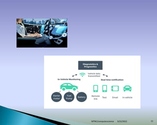 3/22/2022
MTNC/computerscience 77
 