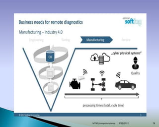 3/22/2022
MTNC/computerscience 78
 
