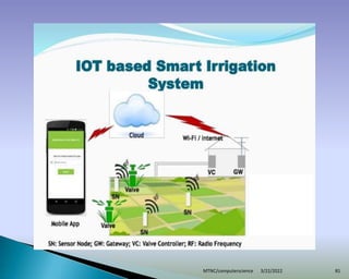 3/22/2022
MTNC/computerscience 81
 
