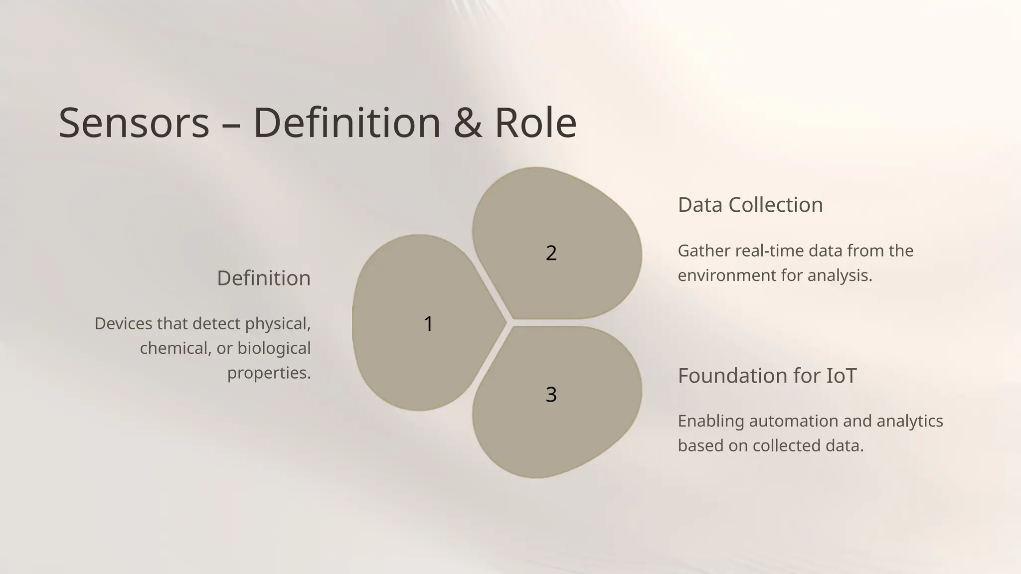 Sensors – Definition & Role
Definition
Devices that detect physical,
chemical, or biological
properties.
1
2
3
Data Collection
Gather real-time data from the
environment for analysis.
Foundation for IoT
Enabling automation and analytics
based on collected data.
 