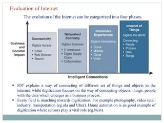 FUNDAMENTALS OF IoT Evolution of Internet of Things, Enabling ...