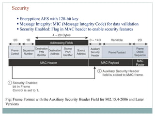 IoT PROTOCOLS IoT Access Technologies Physical and MAC layers, topology ...
