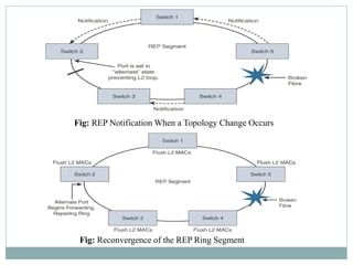 Introduction to IoT Unit CASE STUDIES/INDUSTRIAL APPLICATIONS- V.pdf