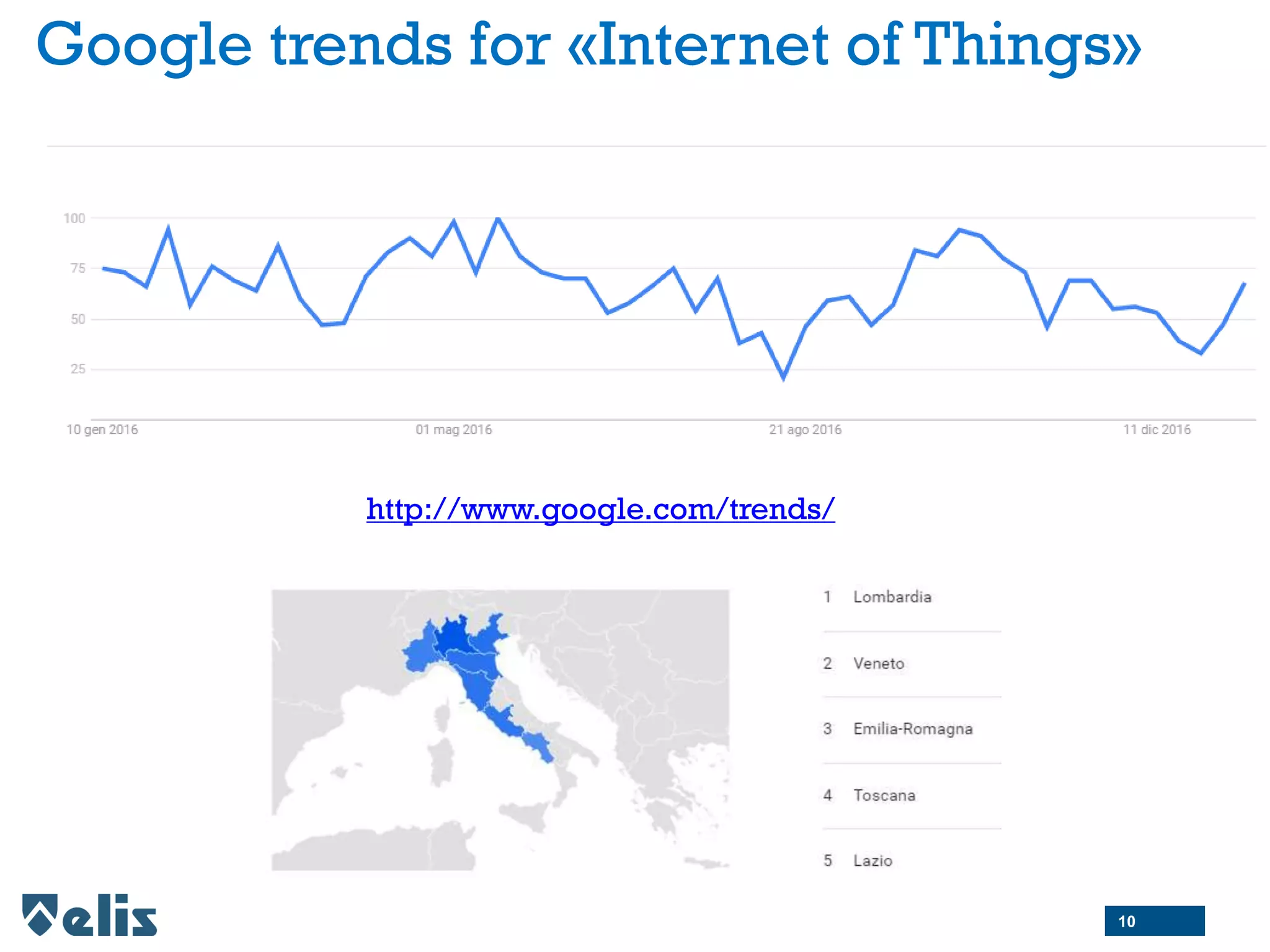 Google trends for «Internet of Things»
http://www.google.com/trends/
10
 