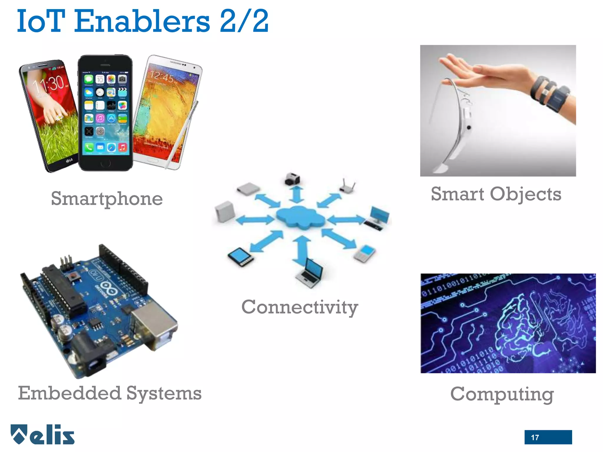 IoT Enablers 2/2
Smartphone
Embedded Systems
Connectivity
Smart Objects
Computing
17
 