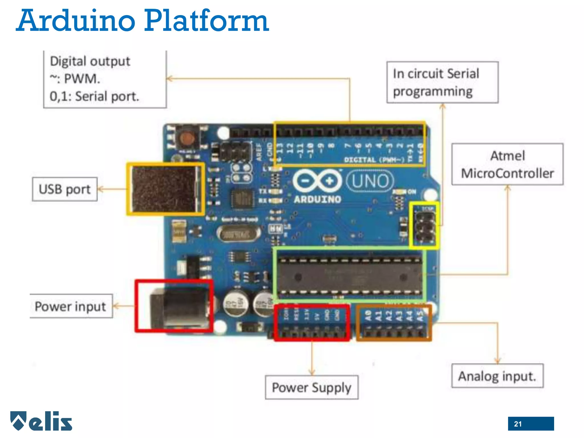 Arduino Platform
21
 