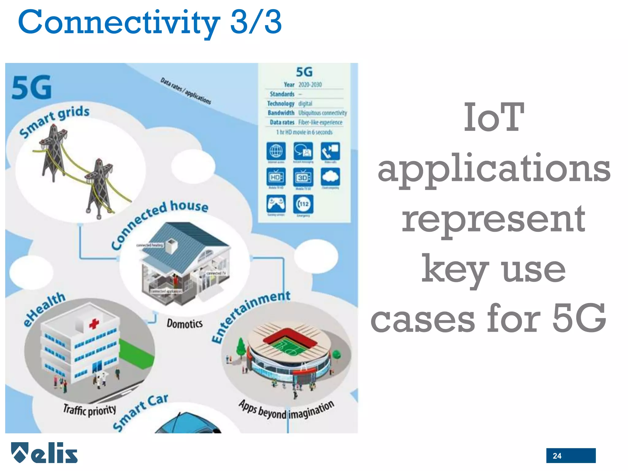 Connectivity 3/3
IoT
applications
represent
key use
cases for 5G
24
 