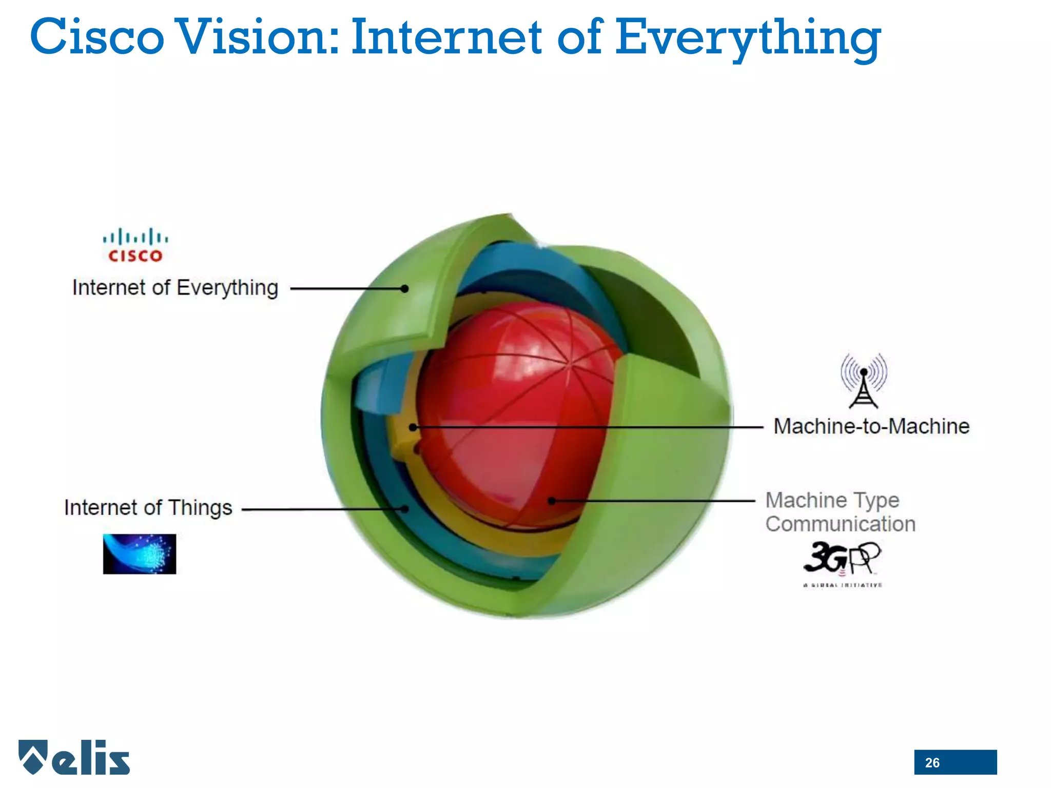 Cisco Vision: Internet of Everything
26
 