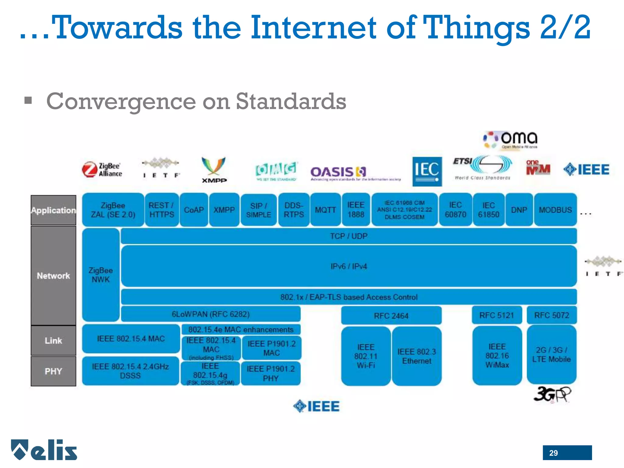 …Towards the Internet of Things 2/2
 Convergence on Standards
29
 