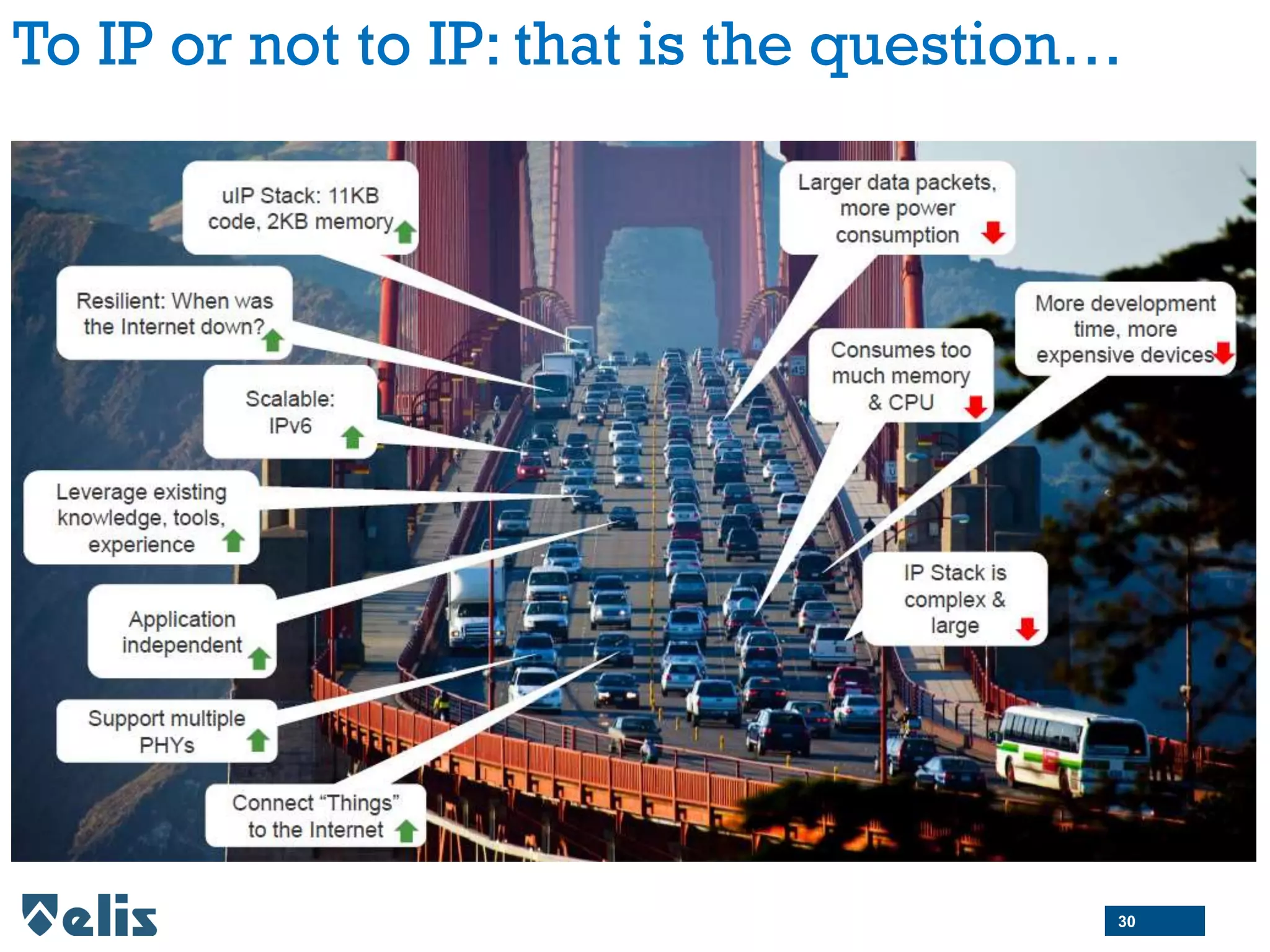 To IP or not to IP: that is the question…
30
 