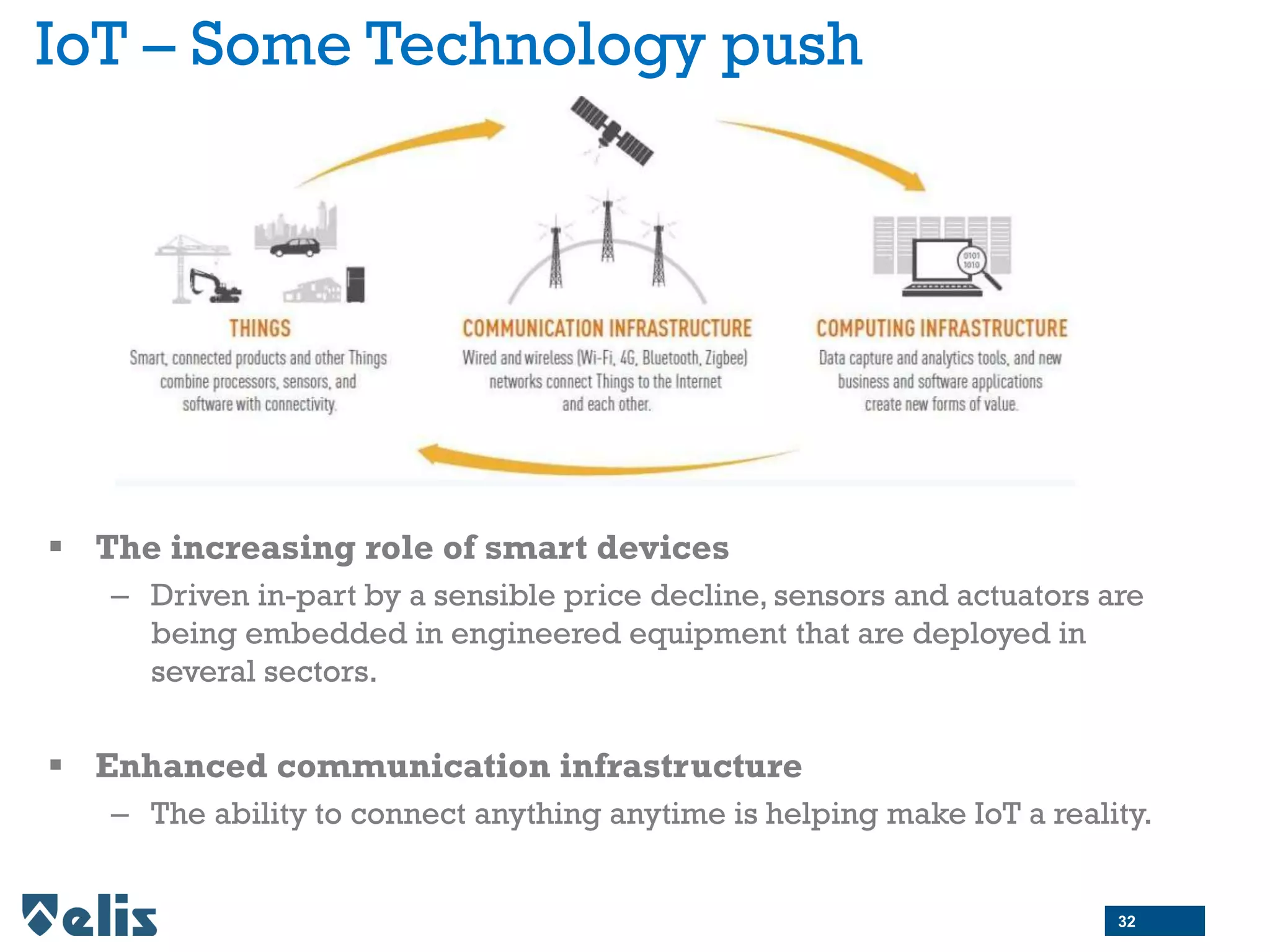IoT – Some Technology push
 The increasing role of smart devices
– Driven in-part by a sensible price decline, sensors and actuators are
being embedded in engineered equipment that are deployed in
several sectors.
 Enhanced communication infrastructure
– The ability to connect anything anytime is helping make IoT a reality.
32
 