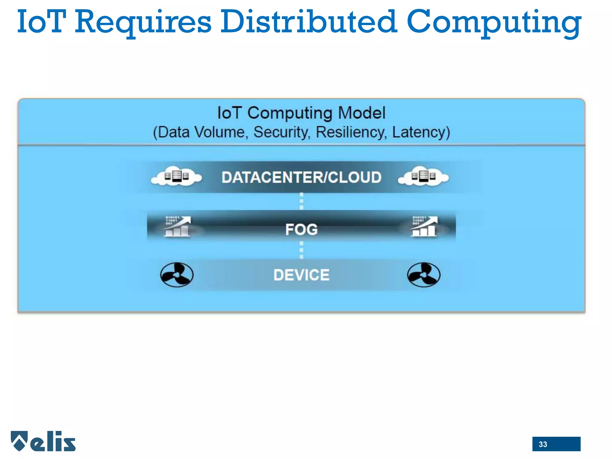 IoT Requires Distributed Computing
33
 