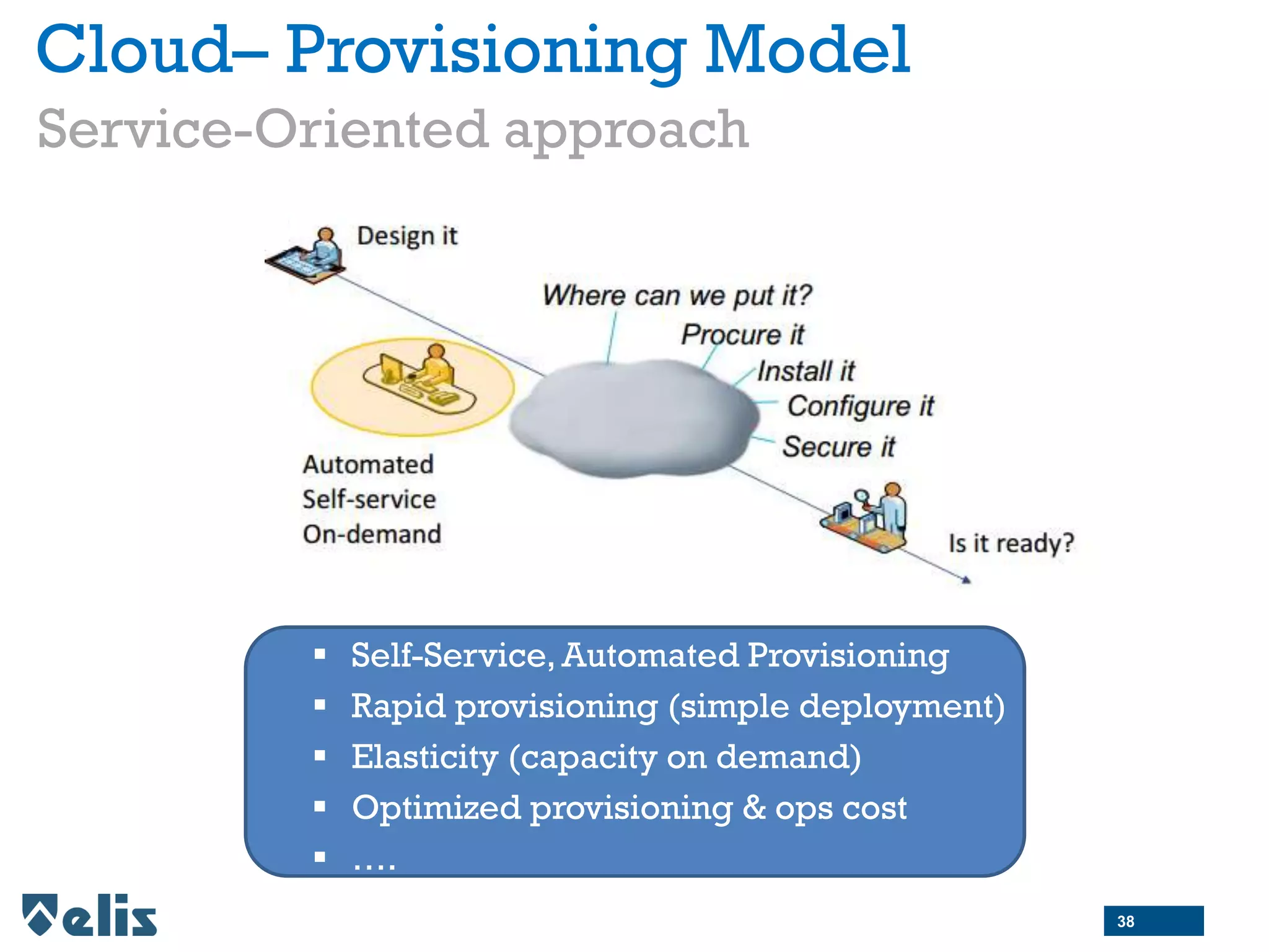Cloud– Provisioning Model
Service-Oriented approach
 Self-Service, Automated Provisioning
 Rapid provisioning (simple deployment)
 Elasticity (capacity on demand)
 Optimized provisioning & ops cost
 ….
38
 