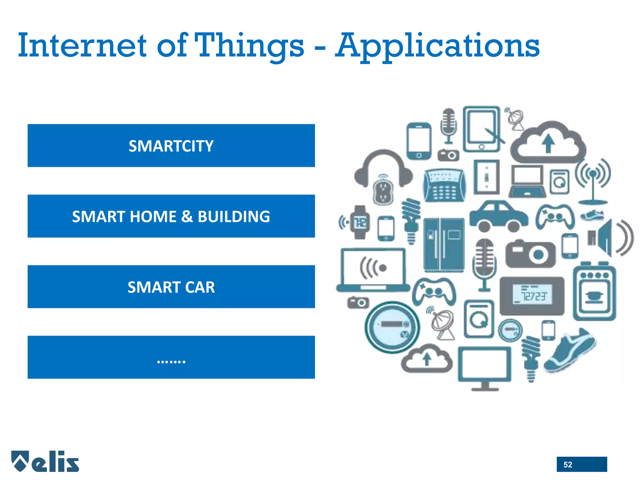 Internet of Things - Applications
52
SMARTCITY
SMART HOME & BUILDING
SMART CAR
…….
 