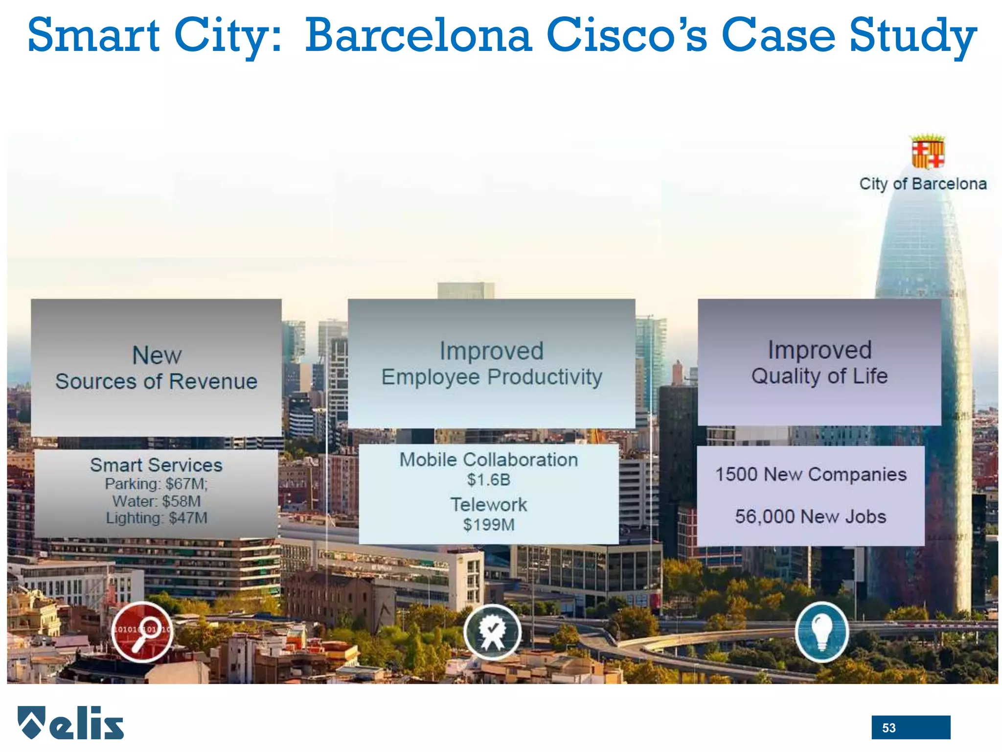 Smart City: Barcelona Cisco’s Case Study
53
 