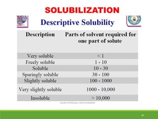 49
SOLUBILIZATION
 