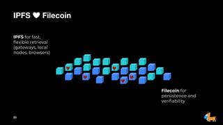 IPFS ❤️ Filecoin
23
IPFS for fast,
flexible retrieval
(gateways, local
nodes, browsers)
Filecoin for
persistence and
verifiability
 