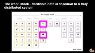 The web3 stack - verifiable data is essential to a truly
distributed system
 