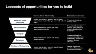 Looooots of opportunities for you to build
Hardware / Networking
Consensus
Compute
Smart contracts
User and client
interfaces
Common drivers of defensibility Example business models
Access to proprietary resource (e.g., IP, data),
economies of scale and scope, same-side network
effect
Transaction fees (e.g.,
storage deals)
Multi-sided network effects with some
opportunity to centralize
Transaction fees and/or
sales of some utility (e.g.,
Oracles, DataBounties,
DataDAOs)
Multi-sided network effects with strong
decentralization
Transaction fees (e.g.,
storage/retrieval providers
make deals), Storing-aaS,
Analytics, Genesis
allocation
Access to proprietary resource (e.g., IP, data),
economies of scale & scope
Sales of hard drives,
provision of data centers +
connectivity services
 