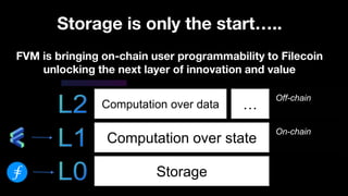 FVM is bringing on-chain user programmability to Filecoin
unlocking the next layer of innovation and value
Storage
Computation over state
On-chain
Computation over data …
Off-chain
Storage is only the start…..
 