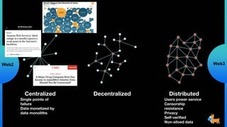 Centralized
Single points of
failure
Data monetized by
data monoliths
Decentralized Distributed
Users power service
Censorship
resistance
Privacy
Self-verified
Non-siloed data
Web3
Web2
 