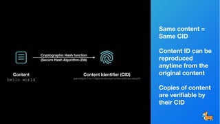 Same content =
Same CID
Content ID can be
reproduced
anytime from the
original content
Copies of content
are verifiable by
their CID
Cryptographic Hash function
(Secure Hash Algorithm-256)
Content
hello world
Content Identifier (CID)
QmbfSNQ6h73kr72RQ5h8nX8s9aN7aVKNiwGEYabzxBsQT9
 