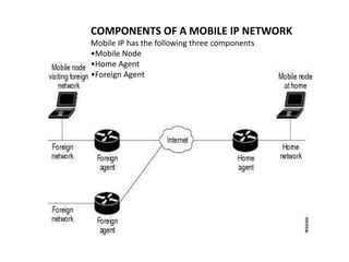 Mobile Ip Component INTRODUCTION TO IP MOBILE MOD IV.pptx