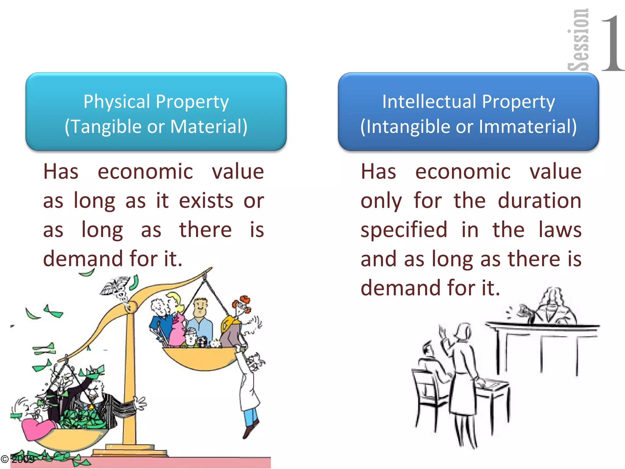 Session
1
13
Physical Property
(Tangible or Material)
Intellectual Property
(Intangible or Immaterial)
Has economic value
as long as it exists or
as long as there is
demand for it.
Has economic value
only for the duration
specified in the laws
and as long as there is
demand for it.
© 2009
 