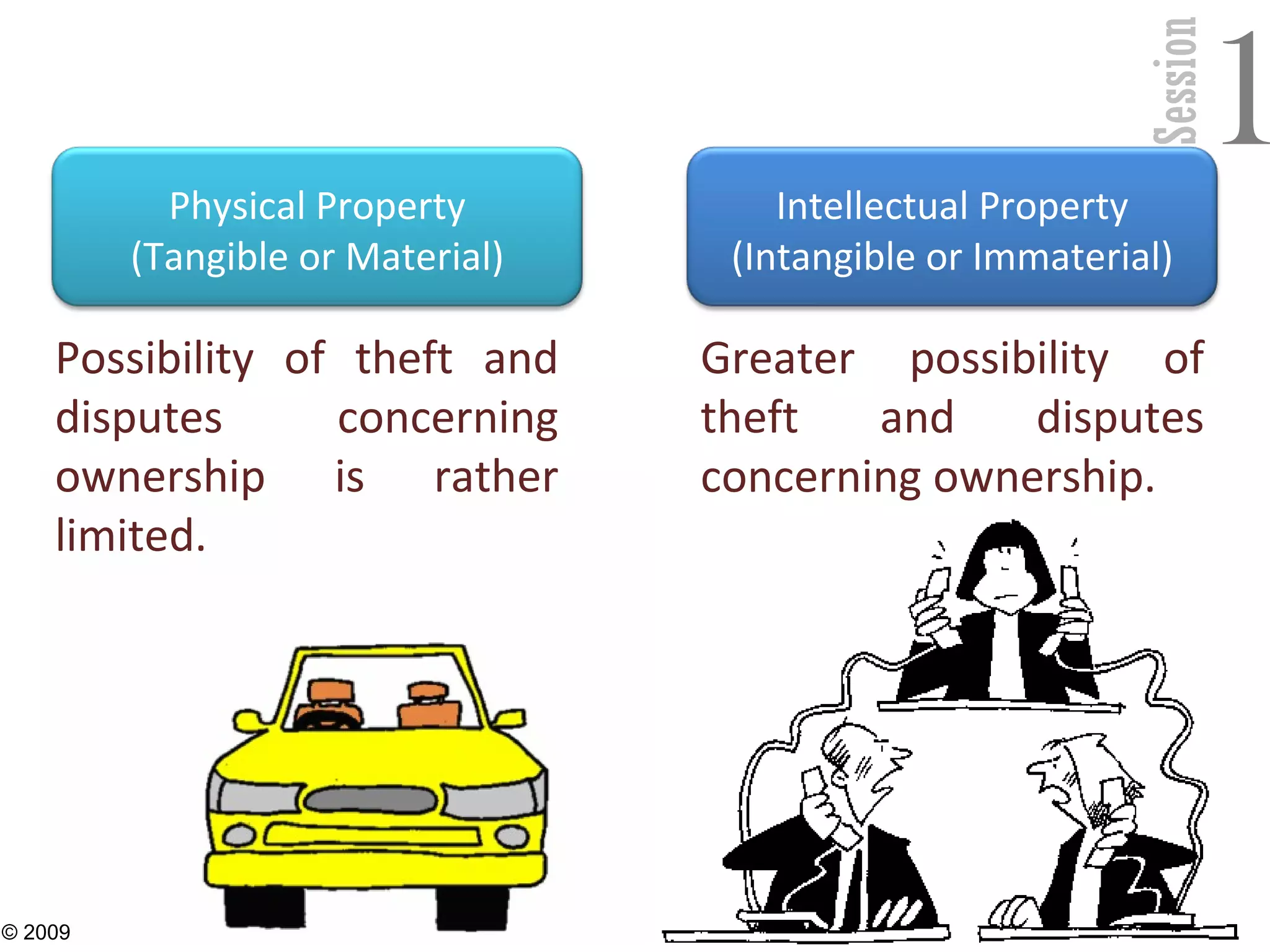 Session
1
14
Physical Property
(Tangible or Material)
Intellectual Property
(Intangible or Immaterial)
Possibility of theft and
disputes concerning
ownership is rather
limited.
Greater possibility of
theft and disputes
concerning ownership.
© 2009
 