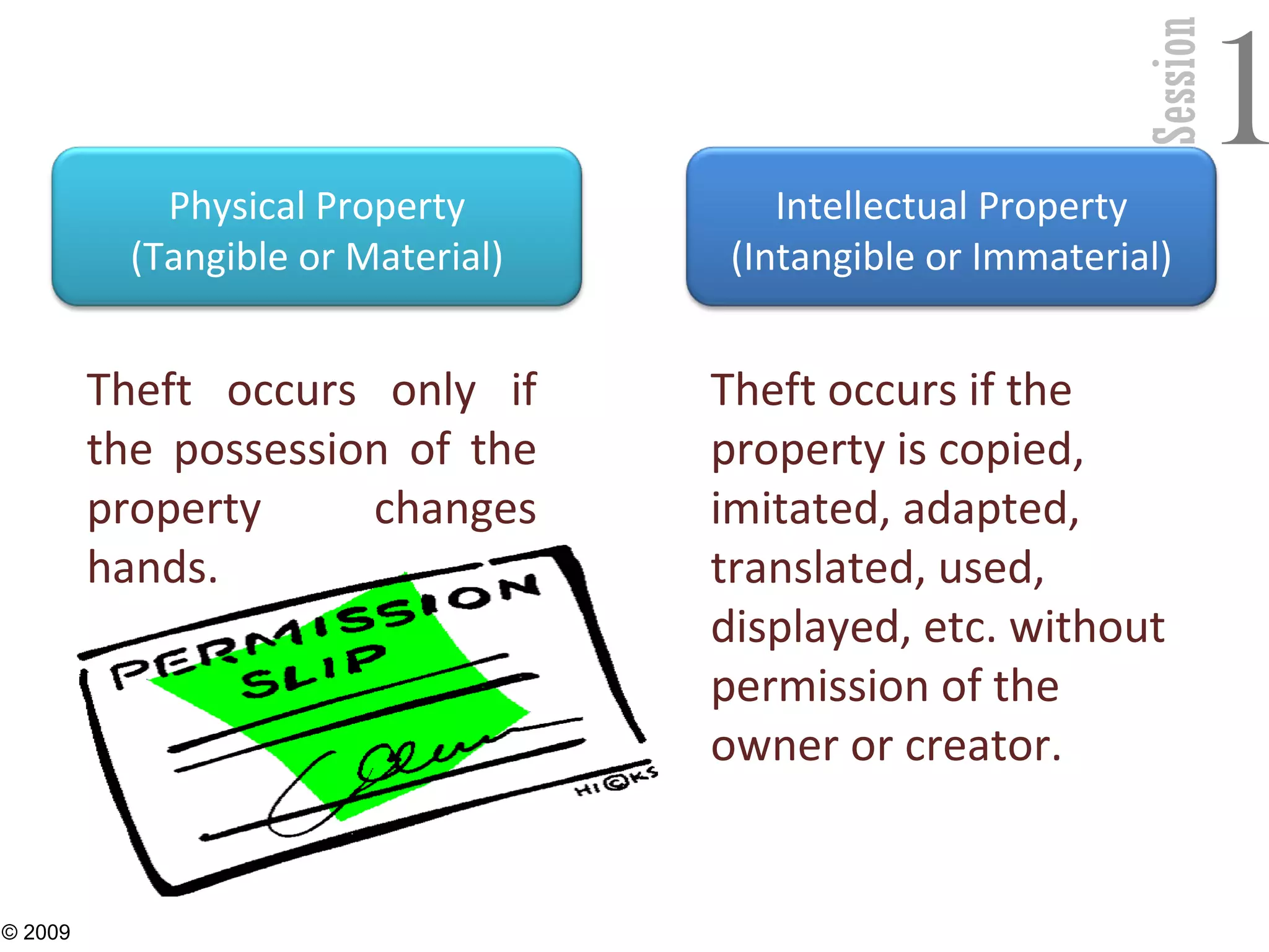 Session
1
15
Physical Property
(Tangible or Material)
Intellectual Property
(Intangible or Immaterial)
Theft occurs only if
the possession of the
property changes
hands.
Theft occurs if the
property is copied,
imitated, adapted,
translated, used,
displayed, etc. without
permission of the
owner or creator.
© 2009
 