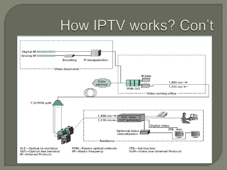 introduction to iptv iptv how it works