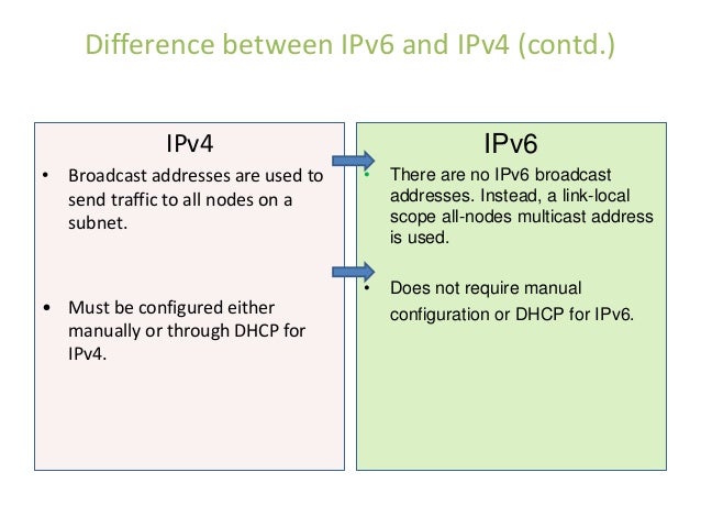 two rules of ipv6 compression two rules of ipv6 compression
