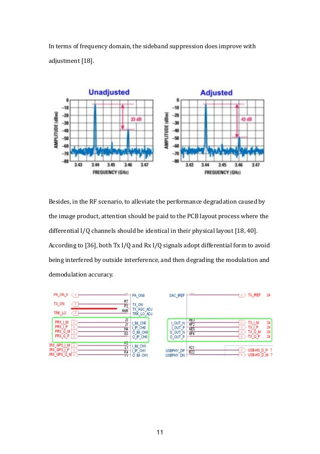 Introduction to I/Q signal