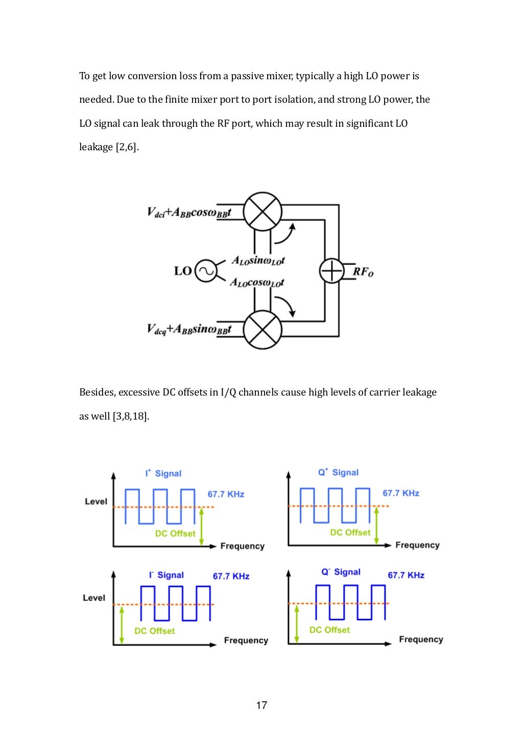 Introduction to I/Q signal
