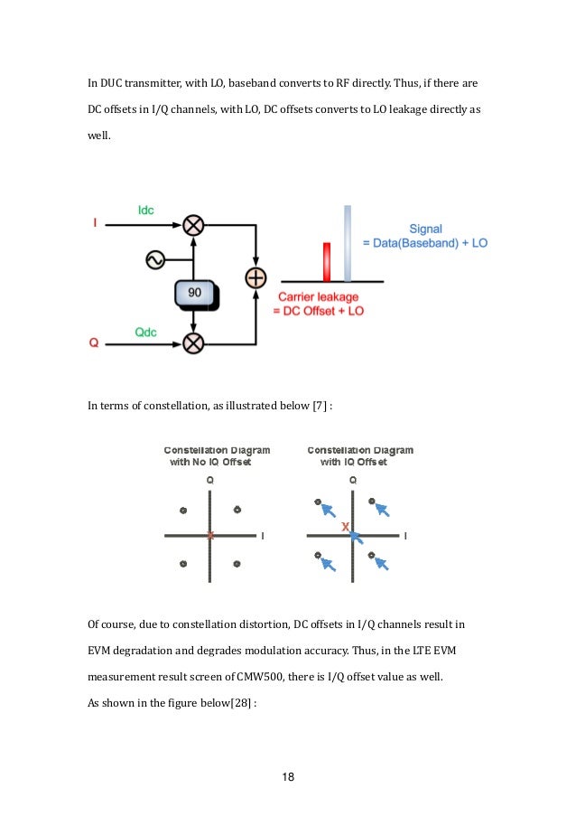 Introduction to I/Q signal