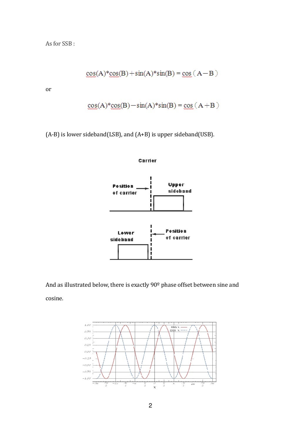 Introduction to I/Q signal