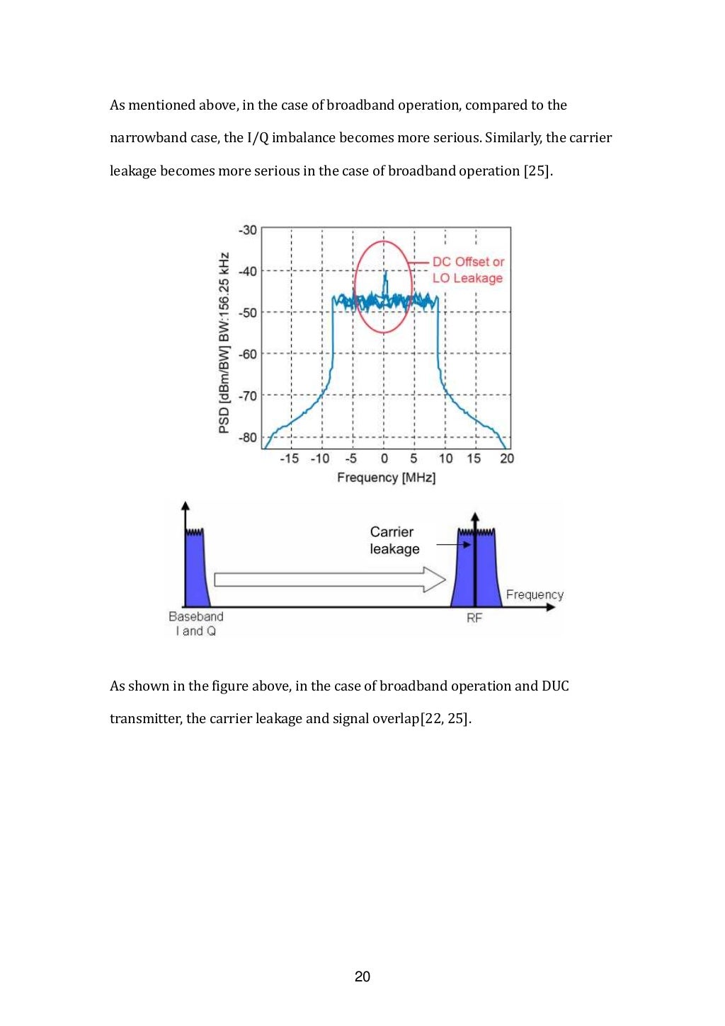Introduction to I/Q signal