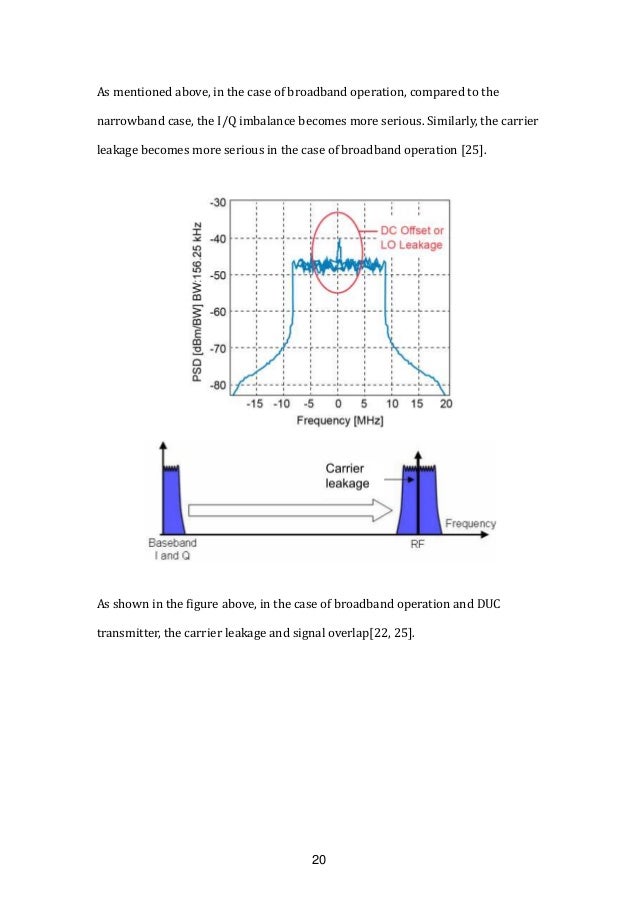Introduction to I/Q signal