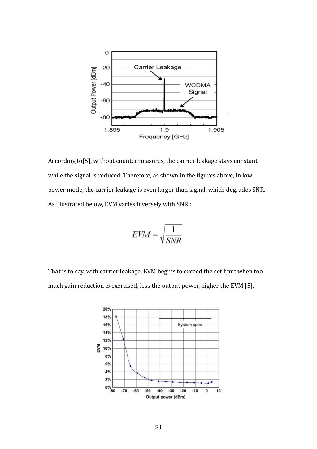 Introduction to I/Q signal