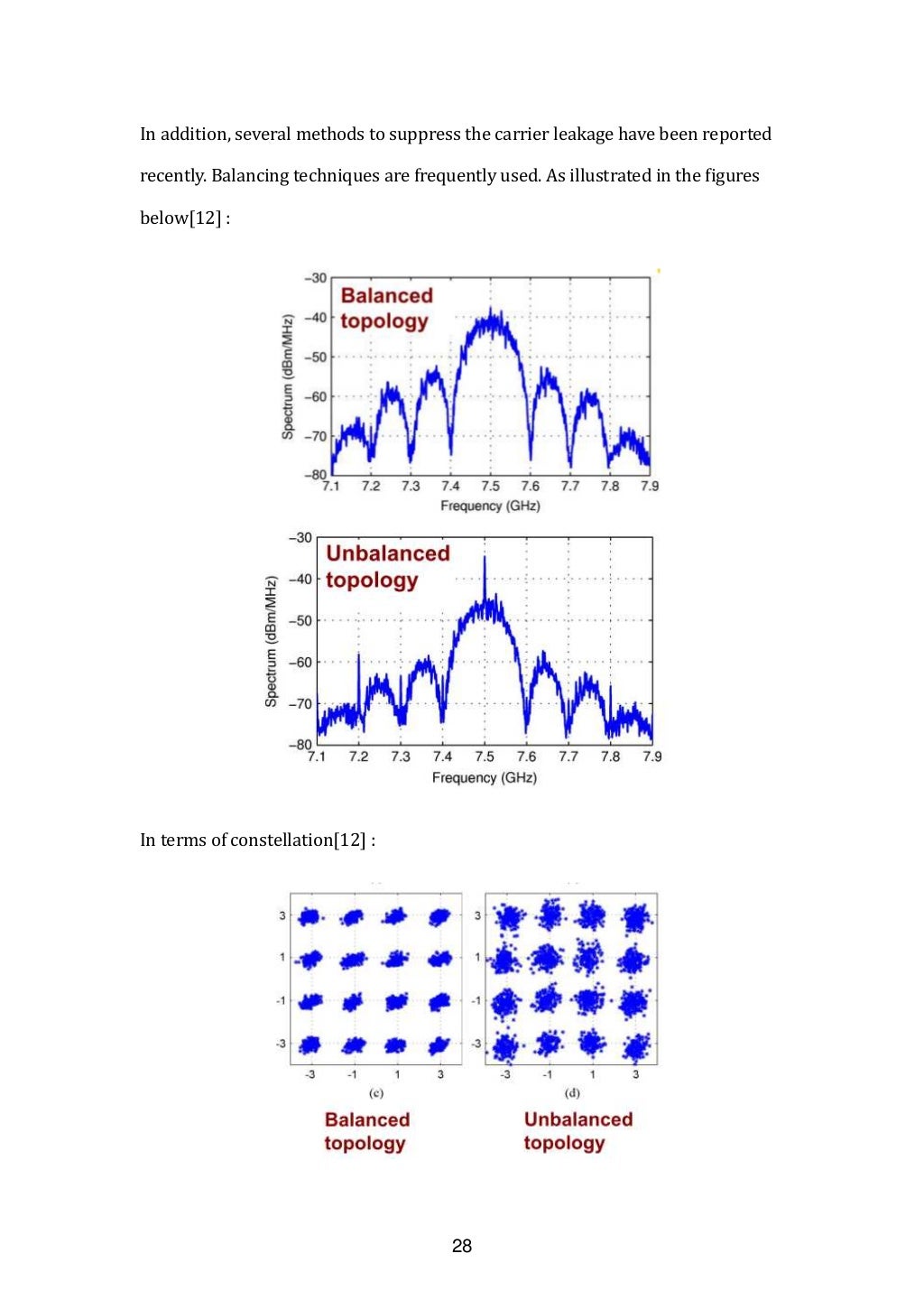 Introduction to I/Q signal