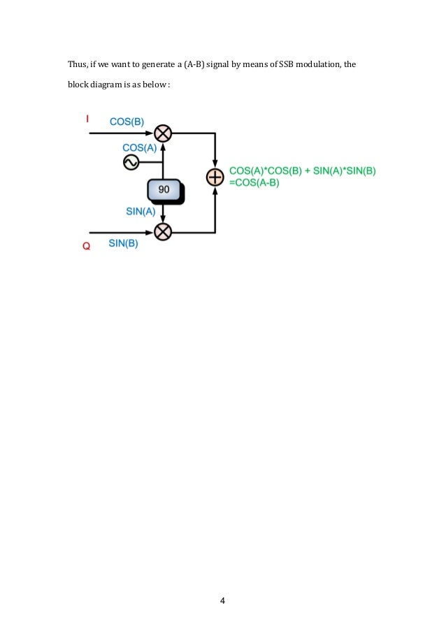 Introduction to I/Q signal